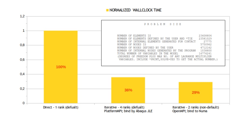12 noramalized wallclock time