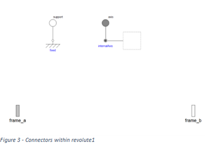 Component browser 3
