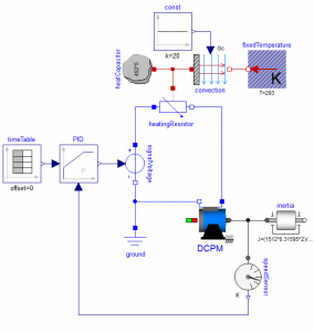Physical model requiring PID controller tuning to match a desired reference dynamic prescribed in the time table.
