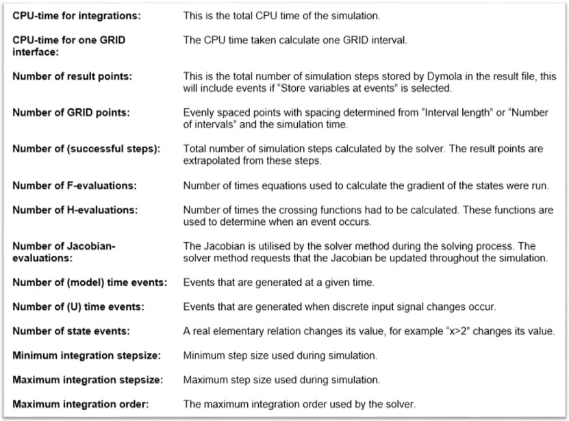 Simulator log table