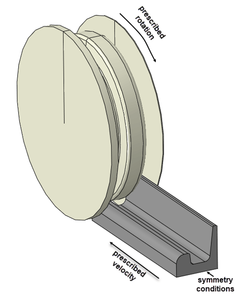4_rail hot rolling_setup