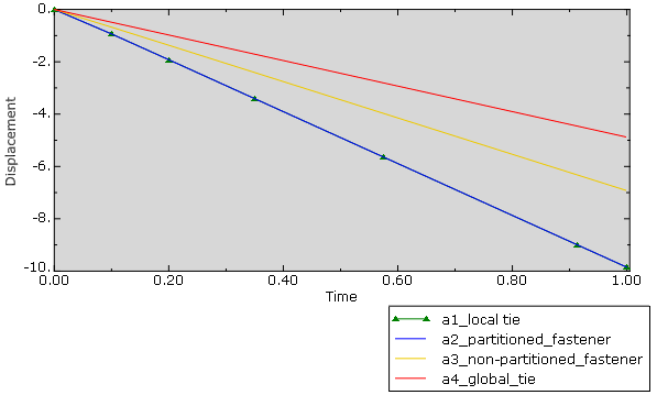 9_abaqus_fasteners_displacement_results