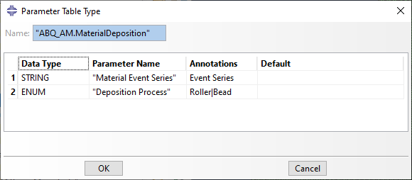 AM parameter table type