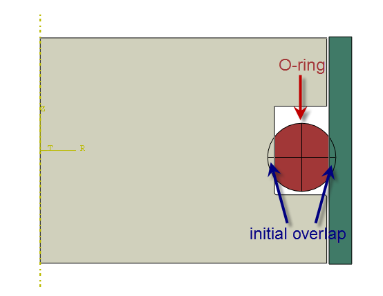 Abaqus cross-section of O-ring set-up as example