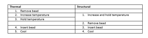 Abaqus welding step Comparison