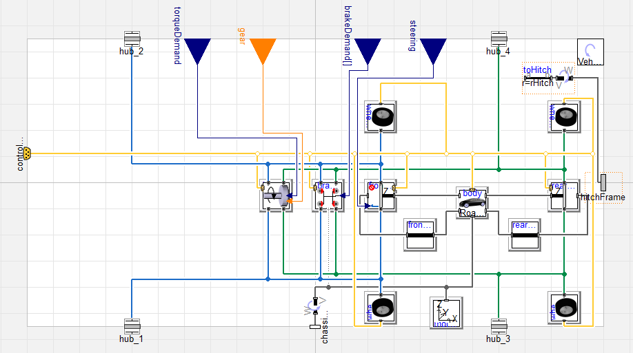 Figure 2: An example of an Autonomous package vehicle model. Simplified for speed. 