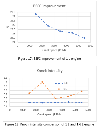 Figure 17 and Figure 18