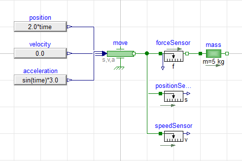 Figure 7. Incorrect use of move block - example model.