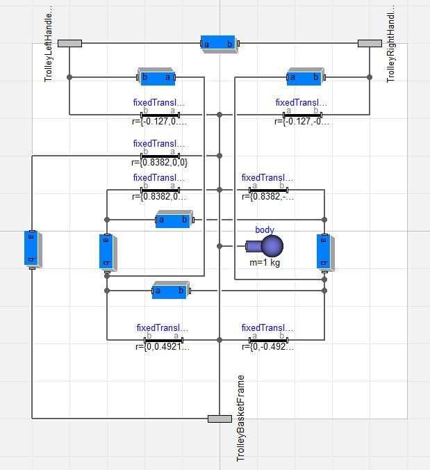 The basket model. As a lumped mass model, this is primarily a body, required frames and some visualiser elements.