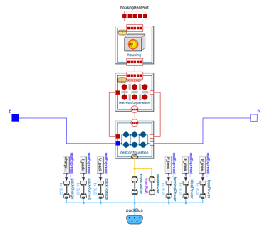 Figure 3. Diagram layer of a battery pack within the Battery library. 
