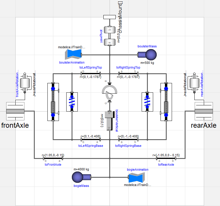 Figure 4: Bogie model with fixed axles