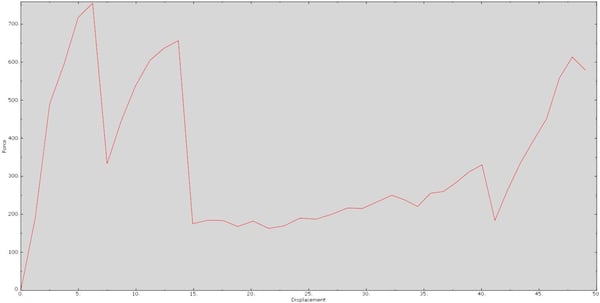 Bottle-Explicit-Force_Versus_Displacement.jpg