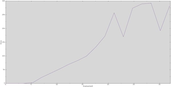 Bottle-Squeeze_load-Force_Versus_Displacement.jpg