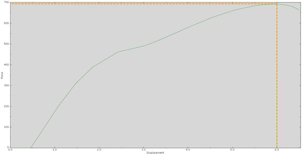 Bottle-Topload-Force_Versus_Displacement.jpg
