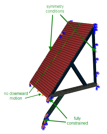 Boundary Conditions on Abaqus Submodel.png