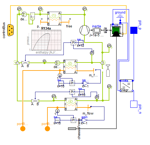 Thermal management model using Modelica ThermalSystems library