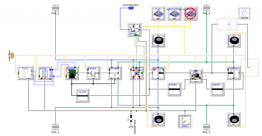 Figure 4. Diagram layer of the bus powertrain and chassis model using VeSyMA with integrated HVAC and cabin models from TiL and Human Comfort lib.