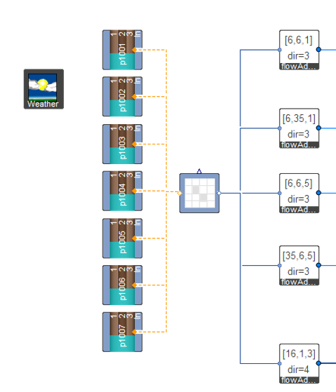 Figure 10. Diagram layer incorporating the CFD based approach (central grid), glazing and solid partitions (left), inlet flow positions and orientations (right).