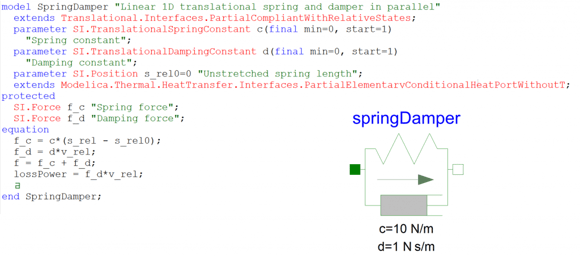Example view of a Dymola Modelica model code for customisation and reuse