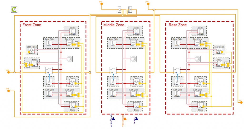 Figure 6. Diagram layer of the TiL suite bus cabin model with front, centre and rear zones with solid and glazed partitions.