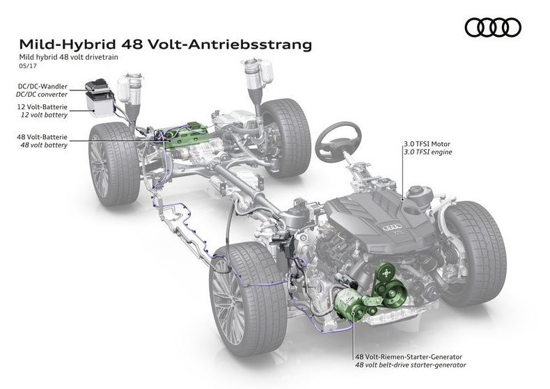 Figure 3. Mild Hybrid drivetrain example
(Audi, 2017)