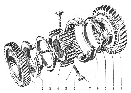 Figure 1. Synchronizer unit in detail 