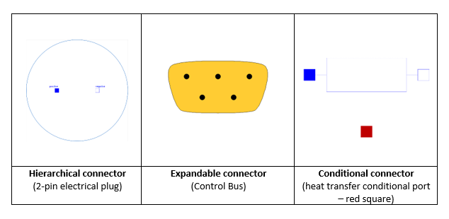 Types of Modelica connectors in Dymola