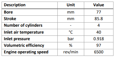 BMW Mini Cooper engine specifications table