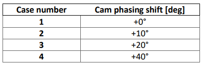 Atkinson VVT cases table