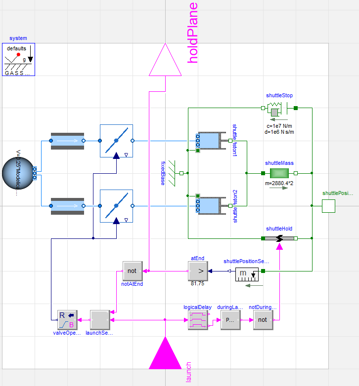 Launcher catapult fluid system with logic and 1D translational shuttle