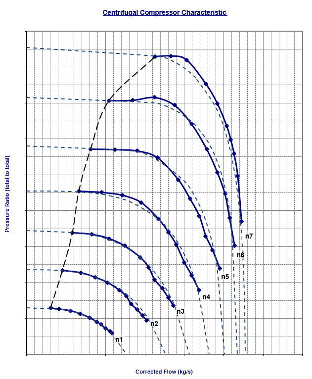 Centrifugal compressor map comparing manufacturer data with ellipse equation curves in Dymola