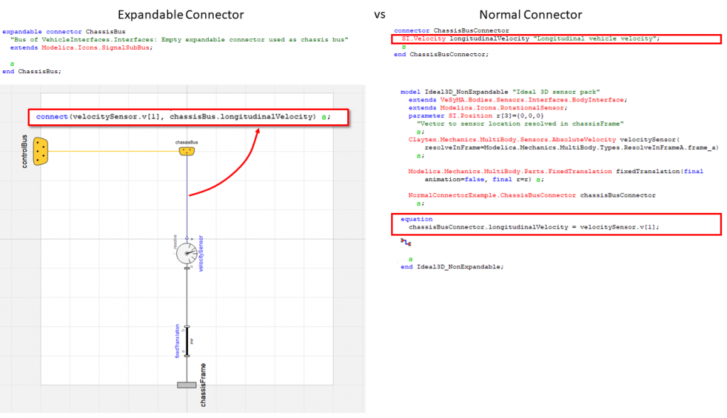 Comparison of a signal bus using expandable connectors versus normal connectors in a VeSyMA Modelica vehicle model
