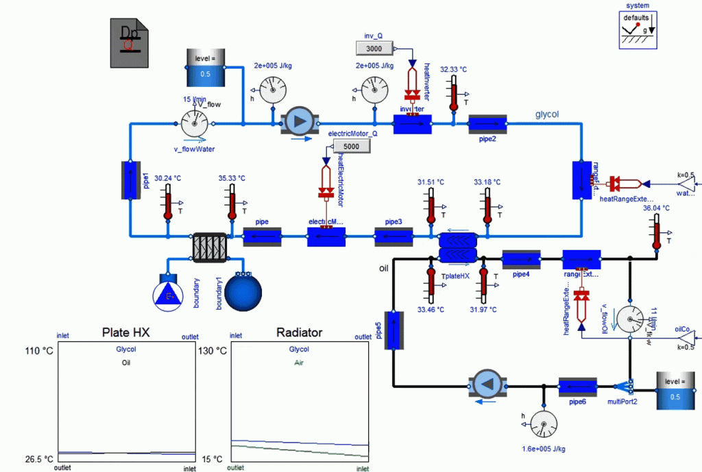 Figure 6. Thermal management example diagram with dynamic visualisation of model states