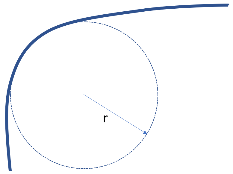 Figure 1: Simple Corner Radius Diagram