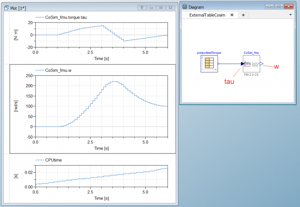 Figure 6. System response using the Co-simulation FMU. Communication time step 0.1s.