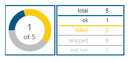 Figure 9: Dashboard updated with the outcome of the comparison check