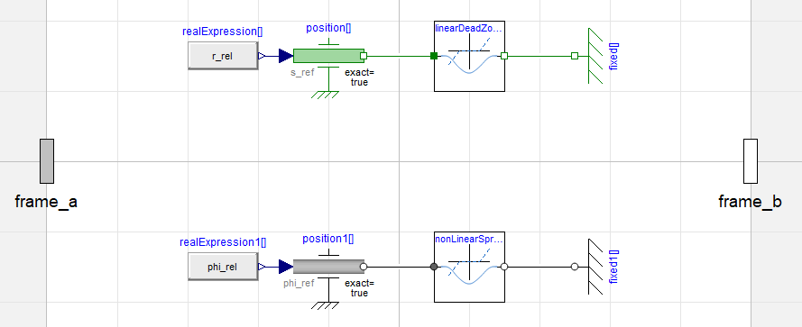 Figure 1: Bush model with Lash 1D spring dampers.