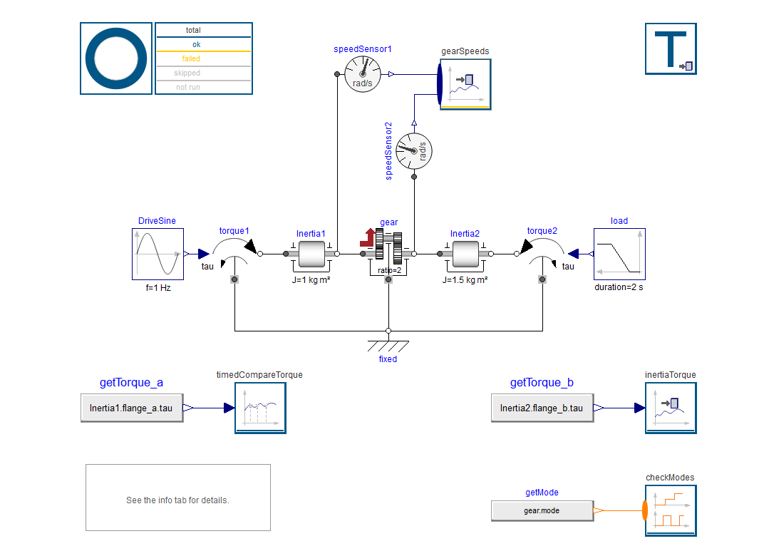 Figure 1: Example of a test of a lossy gear using the Testing Library (Testing.Examples.Test_LossyGearDemo)
