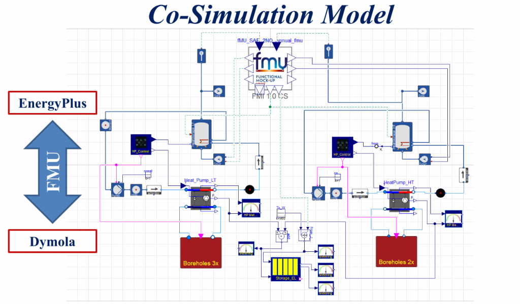 Figure 1. Diagram layer of the system model in DYMOLA