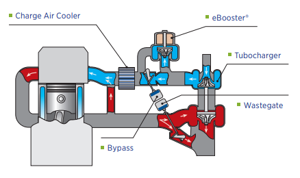 Figure 3. eBooster diagram (Borgwarner, 2017)