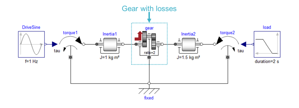 Figure 4: Diagram of the gear with losses test case (Modelica.Mechanics.Rotational.Examples.LossyGearDemo1)
