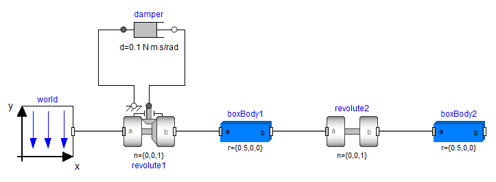 Figure 1: Double pendulum example from MSL.
