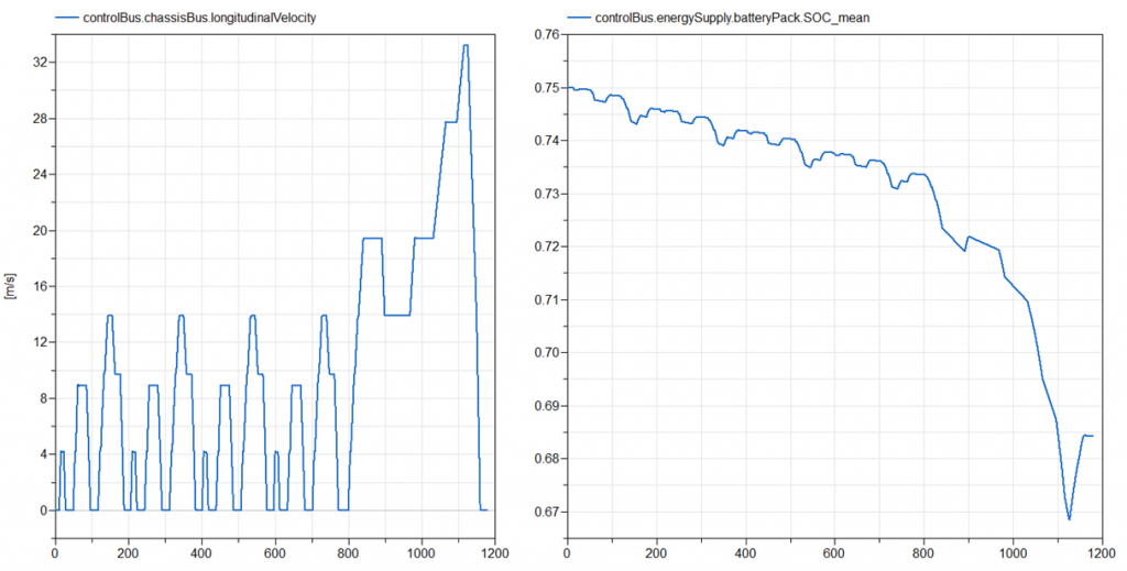 Vehicle Demos DriveCycleElectric energy analysis plots Vehicle Demos DriveCycleElectric energy analysis plots