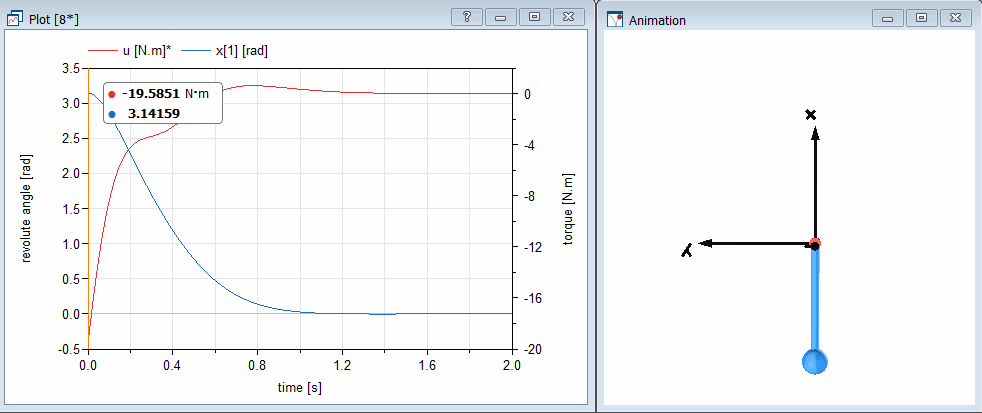 Figure 7.  Driven pendulum simulated using nonlinear LQR