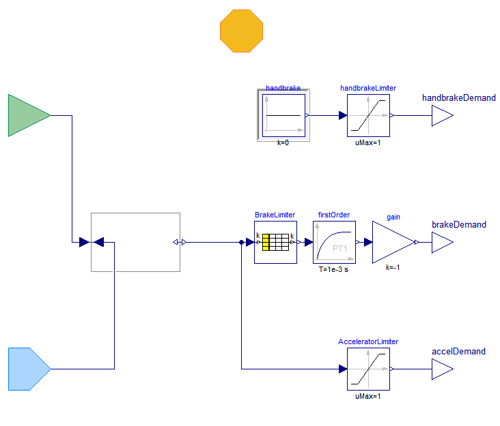Modelica models