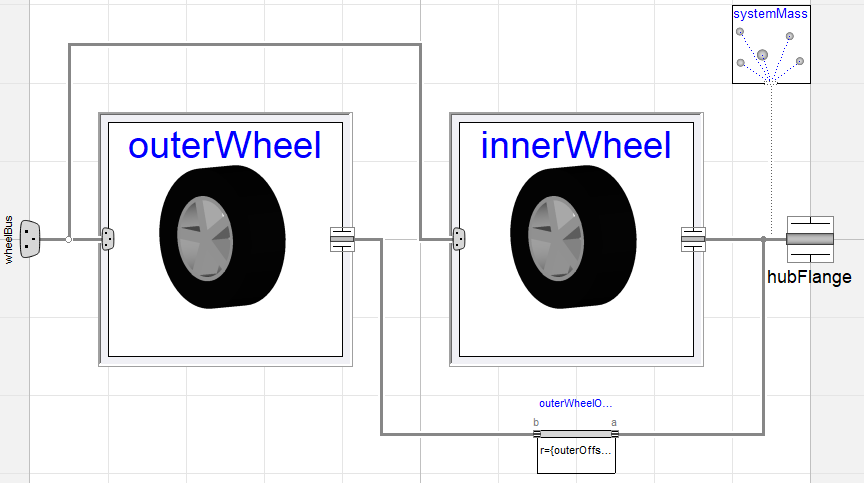 Dual wheel template Modelica implementation for Dymola vehicle models