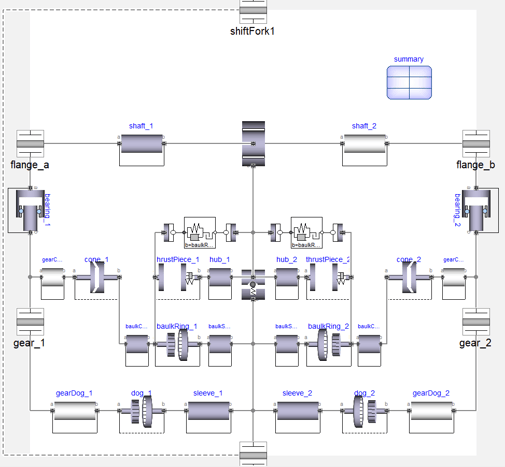 Figure 4. Dual Detailed Synchroniser