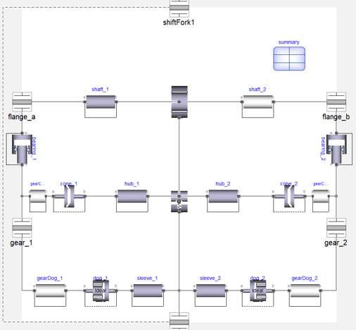 Figure 3. Dual Ideal Synchroniser