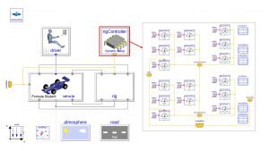 Dynamic setup test and controller Dynamic setup test and controller