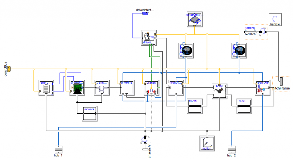 Figure 2. Electric motorbike diagram layer offering the plug-and-play approach to building and testing. 